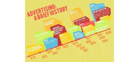 История рекламы